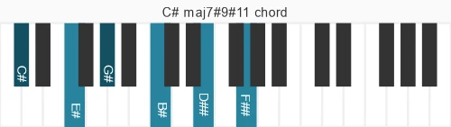 Piano voicing of chord C# maj7#9#11